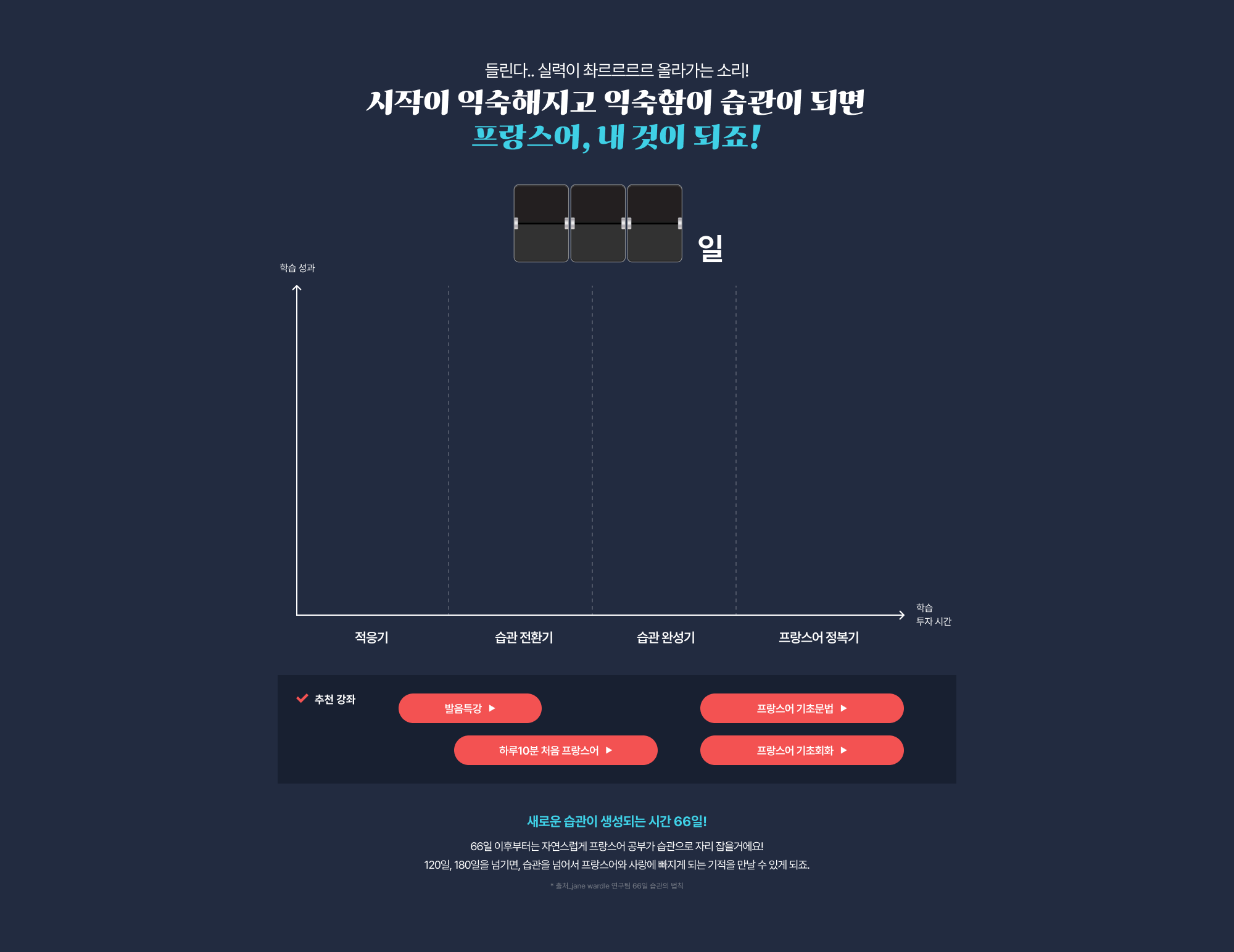 들린다.. 실력이 촤르르르르 올라가는 소리 시작이 익숙해지고 익숙함이 습관이 되면 프랑스어, 내 것이 되죠!