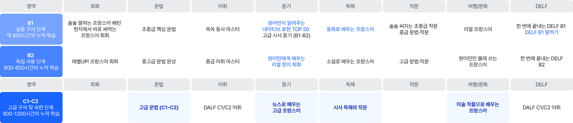 커리큘럼