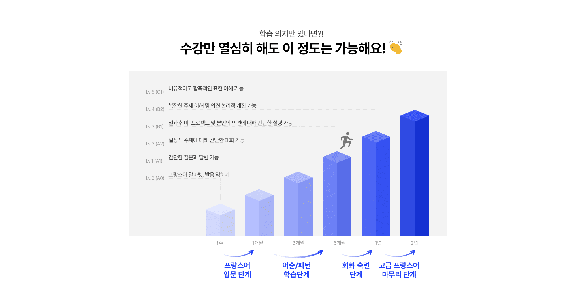 학습 의지만 있다면?!수강만 열심히 해도 이 정도는 가능해요! 