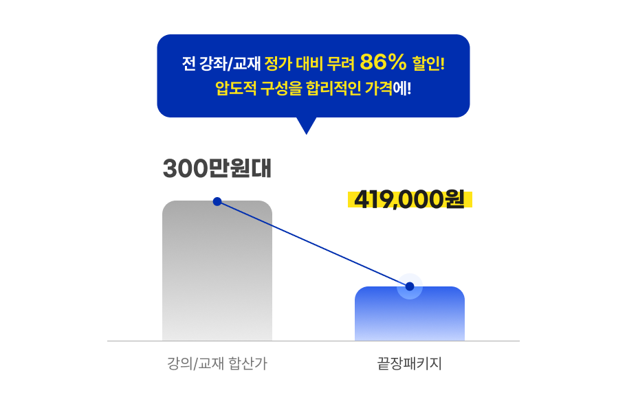 전 강좌/교재 정가 대비 무려 86% 할인! 압도적 구성을 합리적인 가격에!
