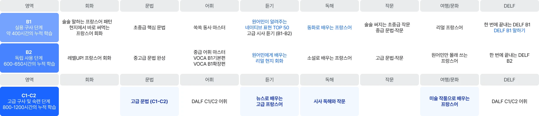 커리큘럼