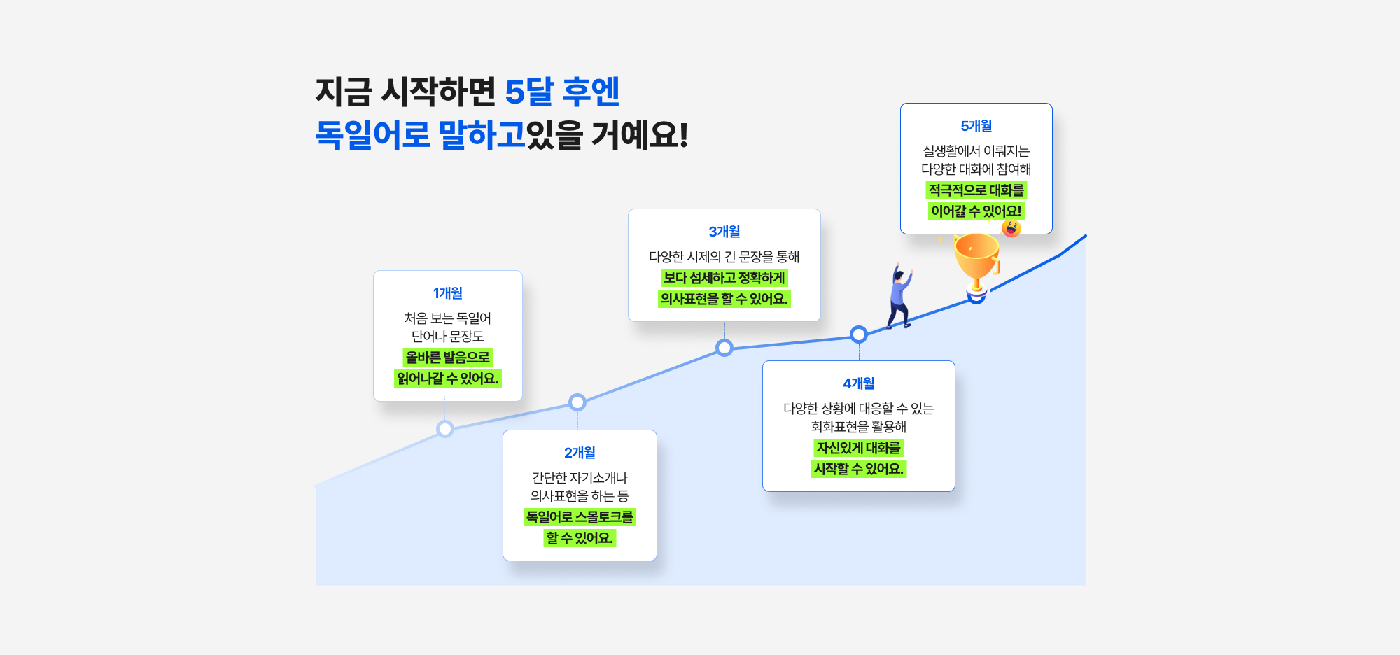지금 시작하면 5달 후엔 독일어로 말하고있을 거예요!