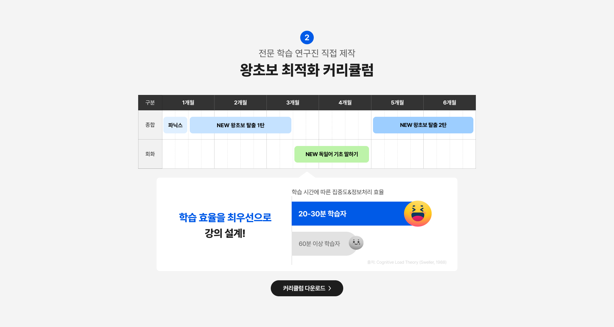 전문 학습 연구진 직접 제작 왕초보 최적화 커리큘럼