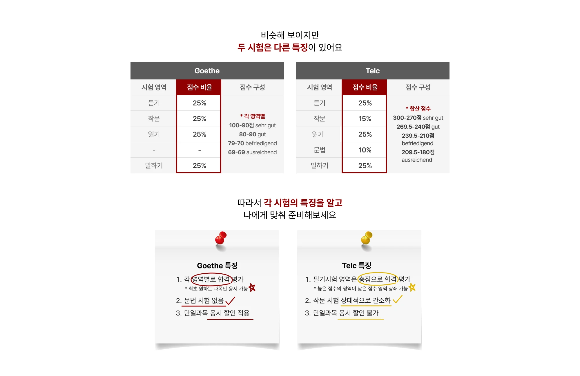 비슷해 보이지만 두 시험은 다른 특징이 있어요