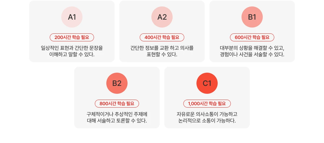 cefr 이란
