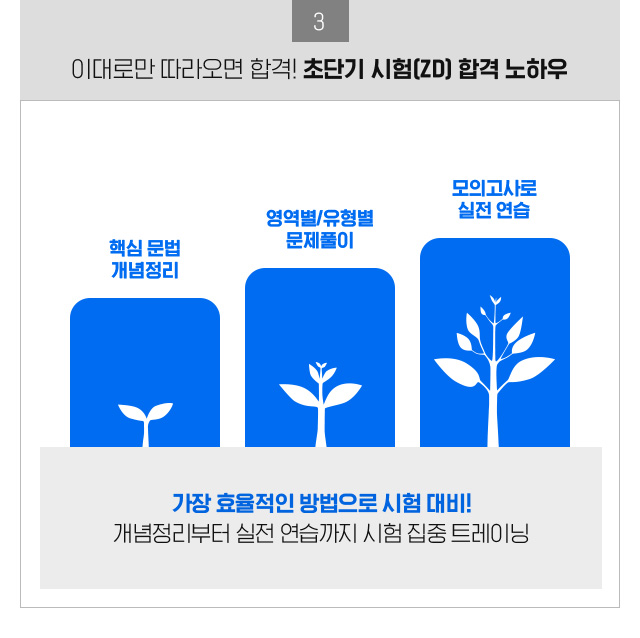 이대로만 따라오면 합격! 초단기 시험ZD 합격 노하우