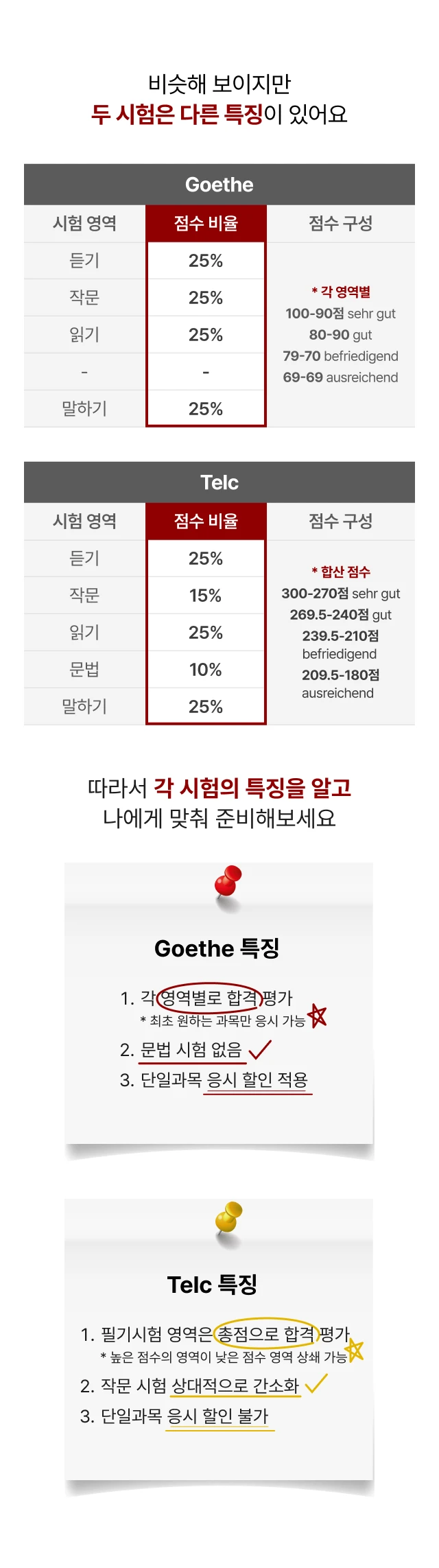 비슷해 보이지만 두 시험은 다른 특징이 있어요