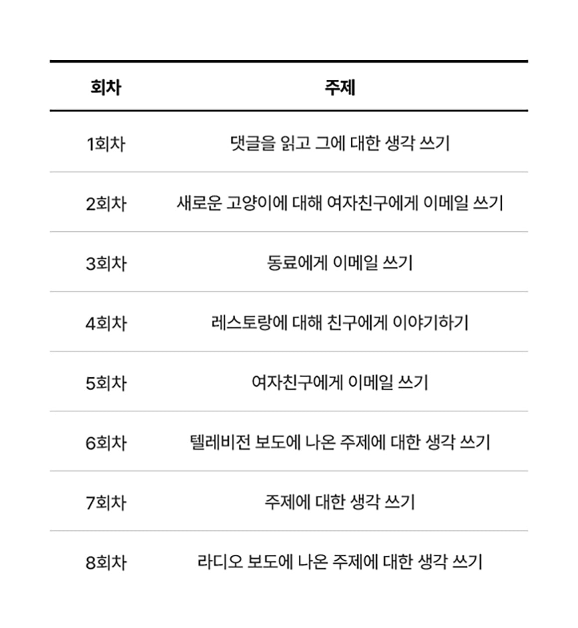 B1 작문 첨삭 주제