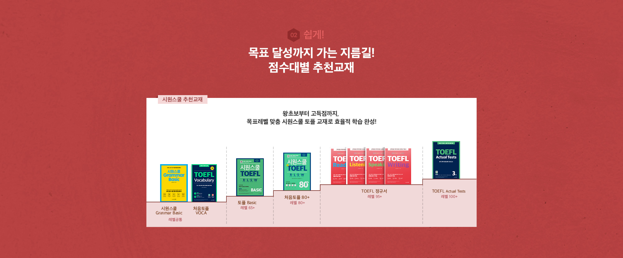 목표 달성까지 가는 지름길! 점수대별 추천교재