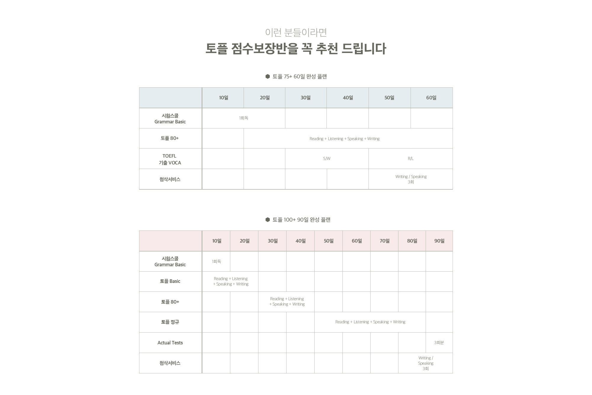 토플 점수보장반을 꼭 추천 드립니다. 커리큘럼