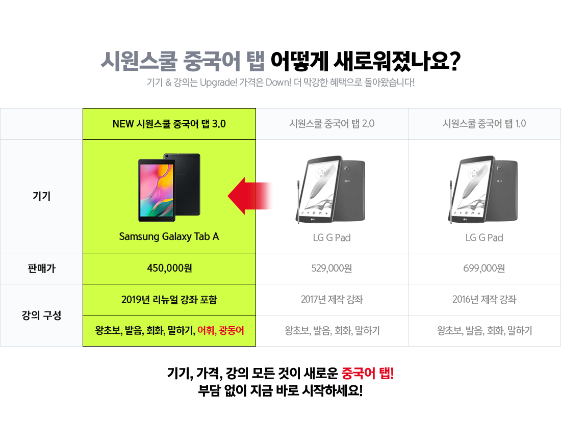 시원스쿨 중국어 탭 어떻게 새로워졌나요?