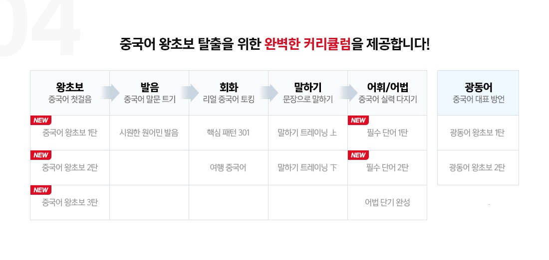 중국어 왕초보 탈출을 위한 완벽한 커리큘럼을 제공합니다!