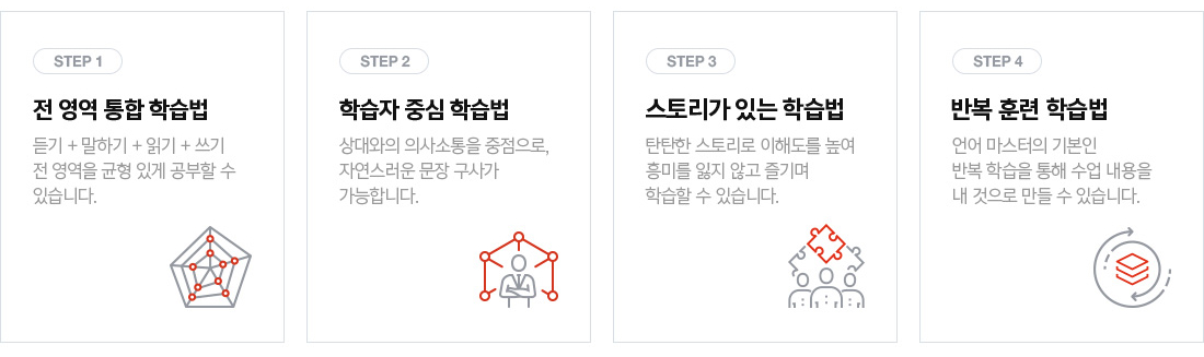 중국어 4단계 완성 학습 솔루션