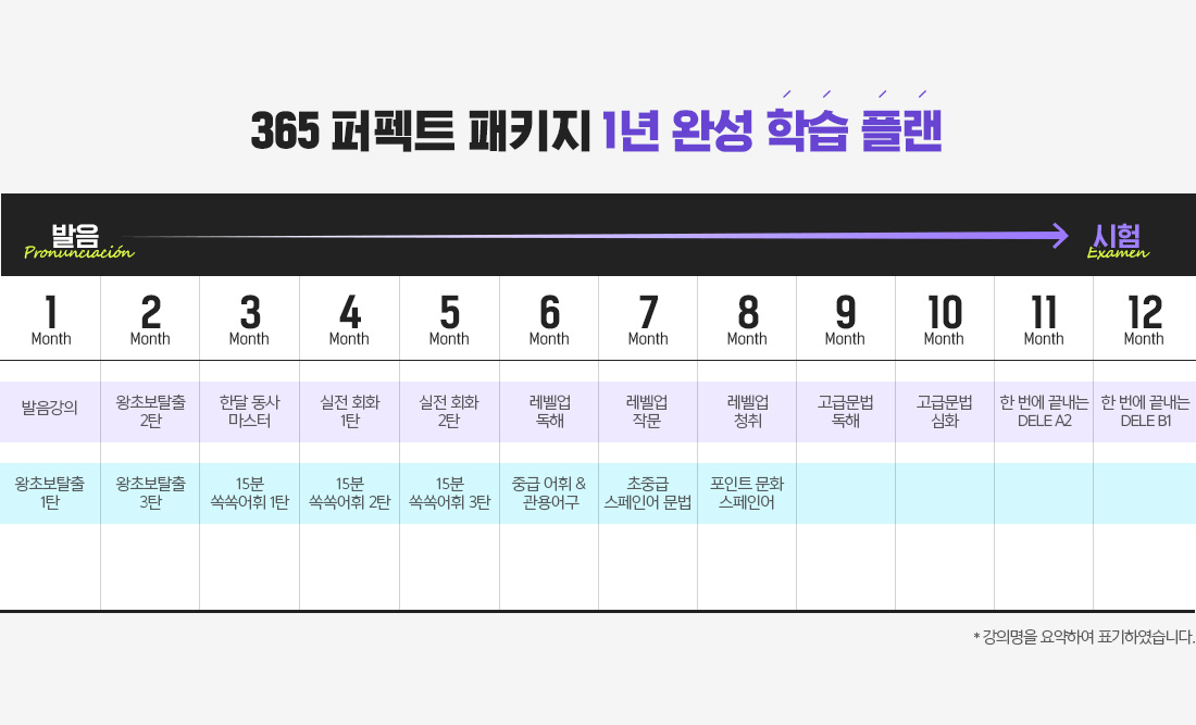 365 퍼펙트 패키지 1년 완성 학습 플랜