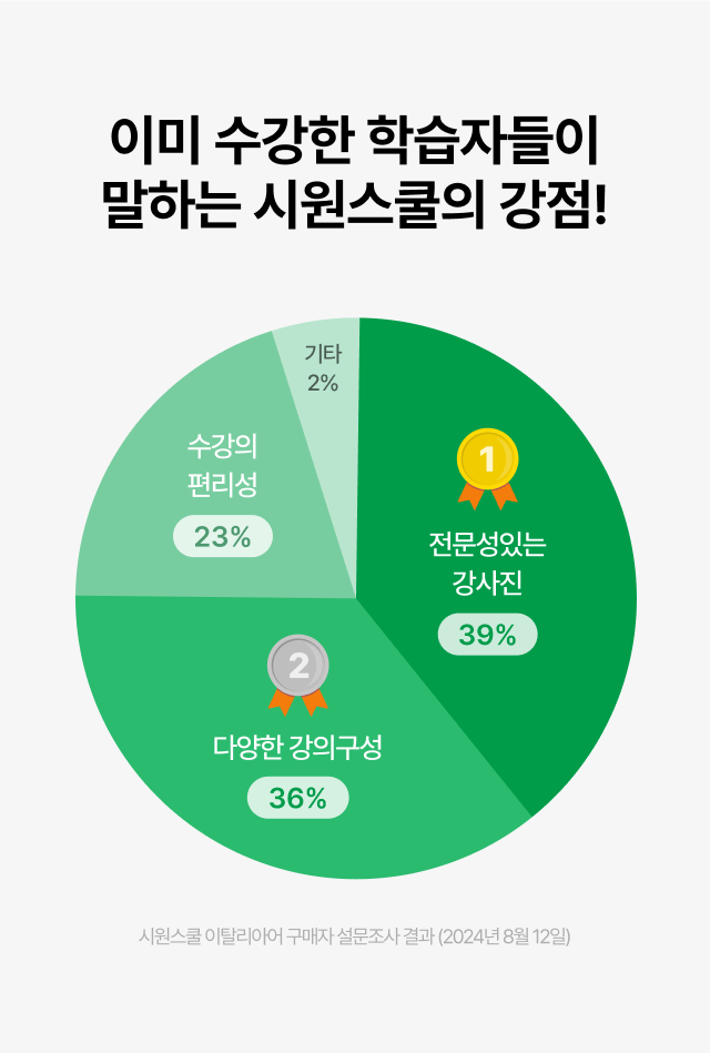 이미 수강한 학습자들이 말하는 시원스쿨 이탈리아어의 강점!