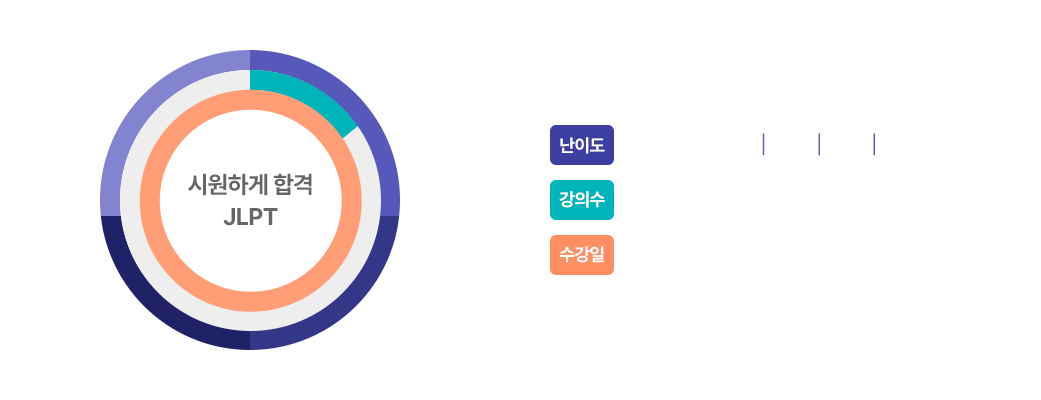 시원하게 합격 JLPT