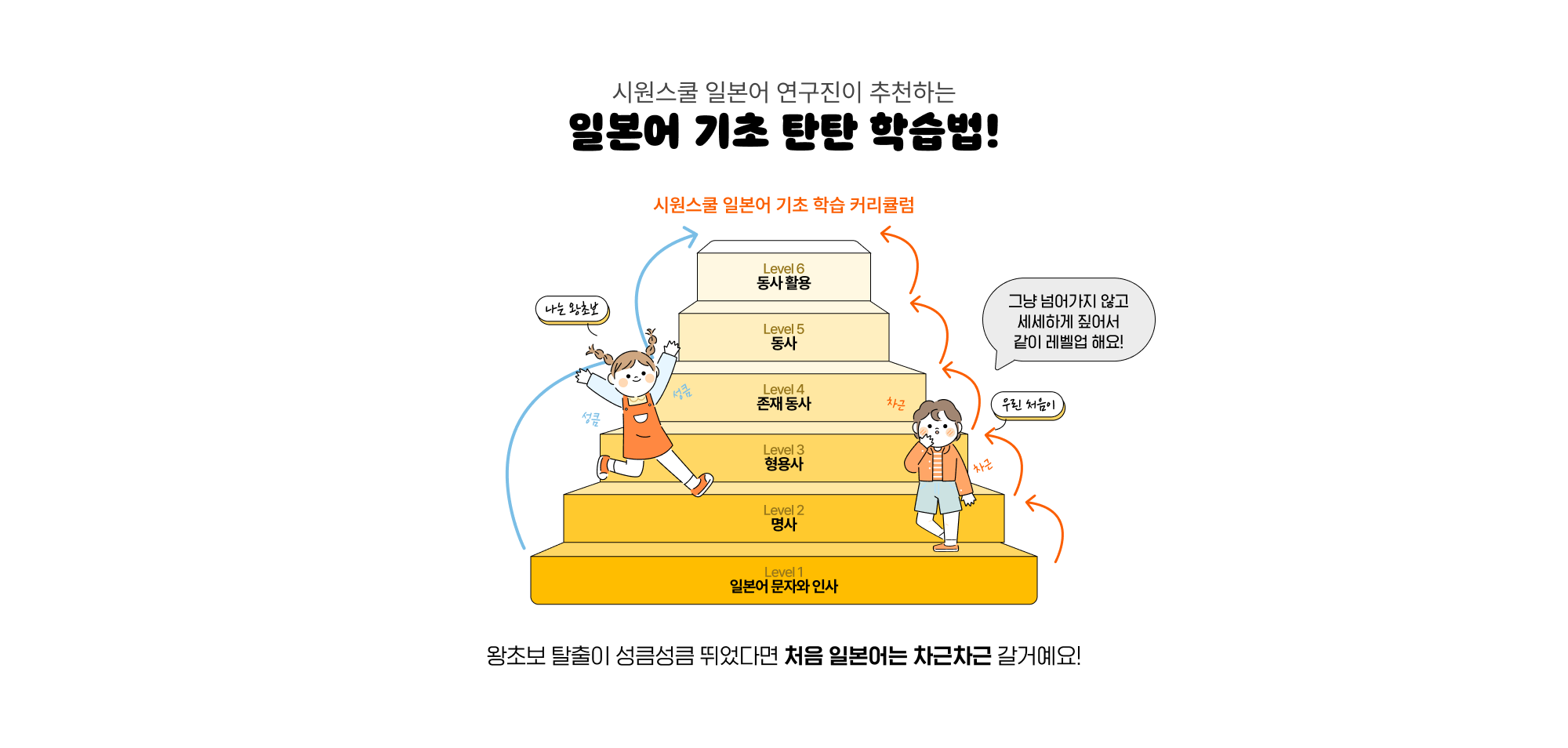 일본어 기초 탄탄 학습법