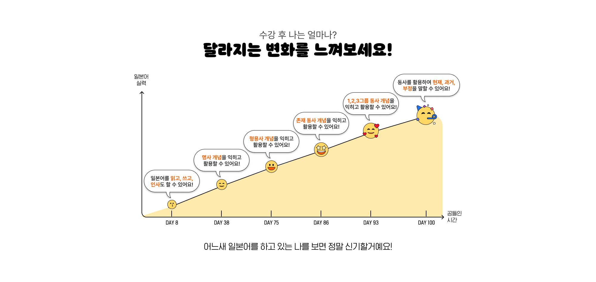 다라지는 변화를 느껴보세요!