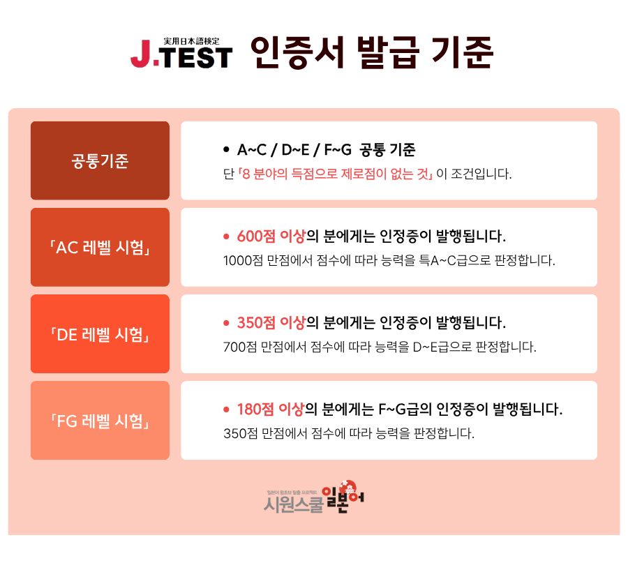 인증서 기준 확인하기