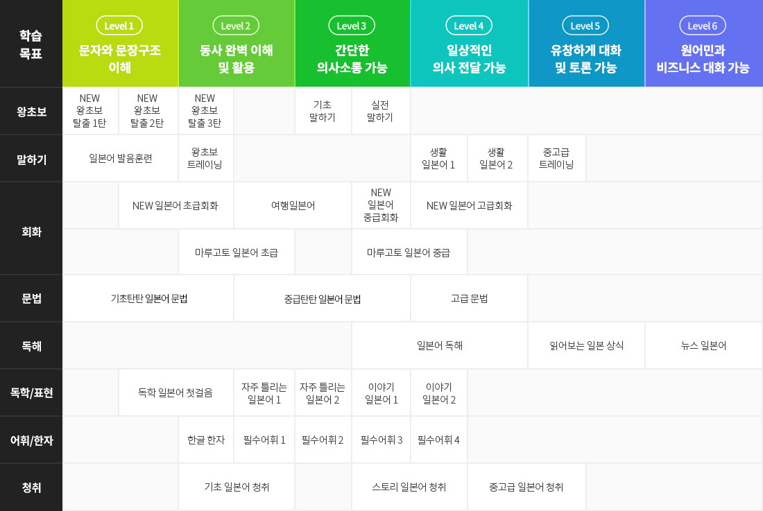 커리큘럼