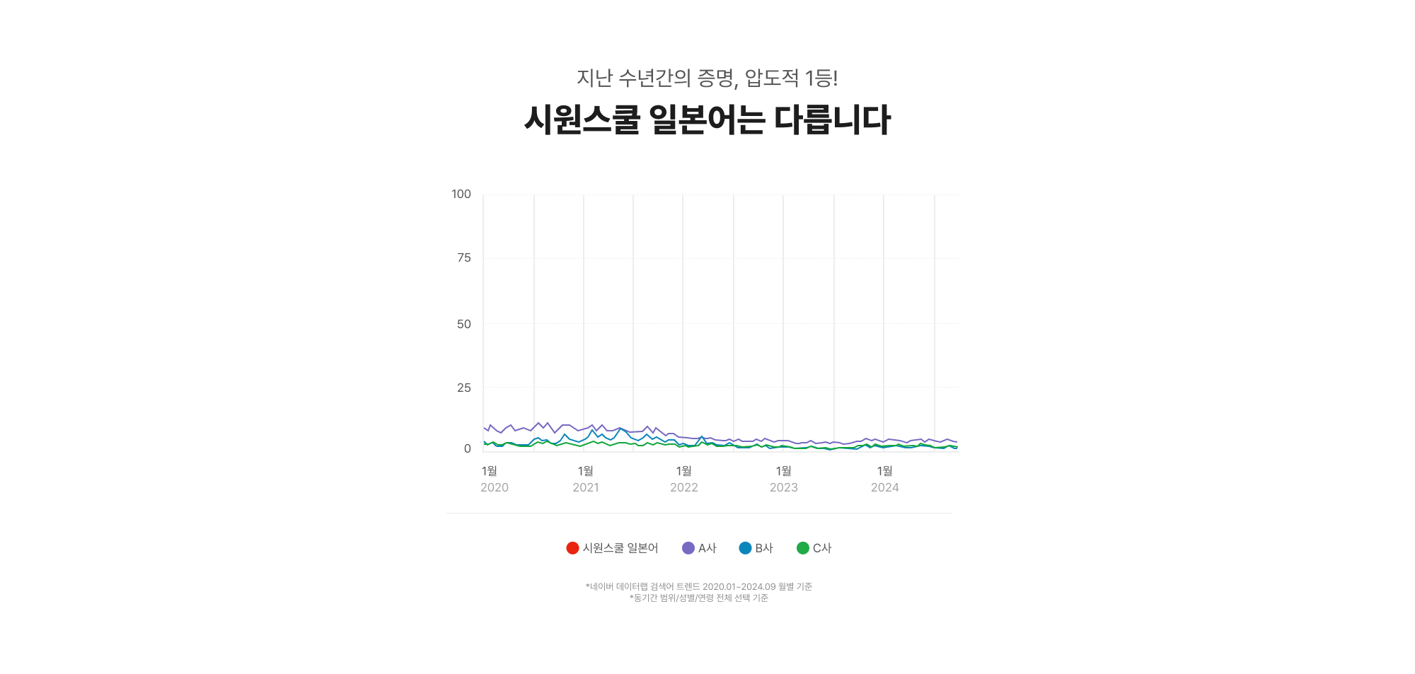 시원스쿨 일본어는 다릅니다