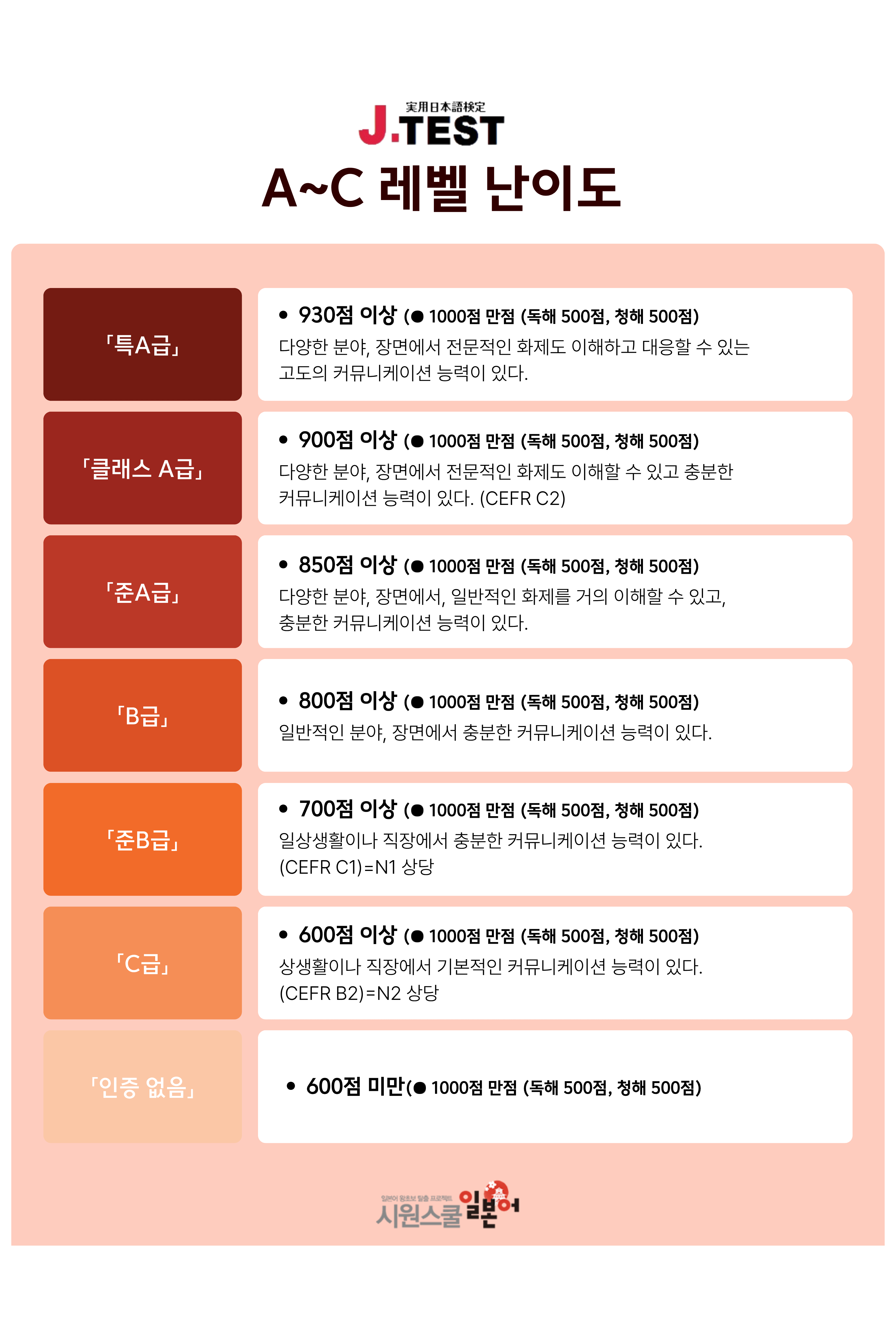 A~C 자세히보기