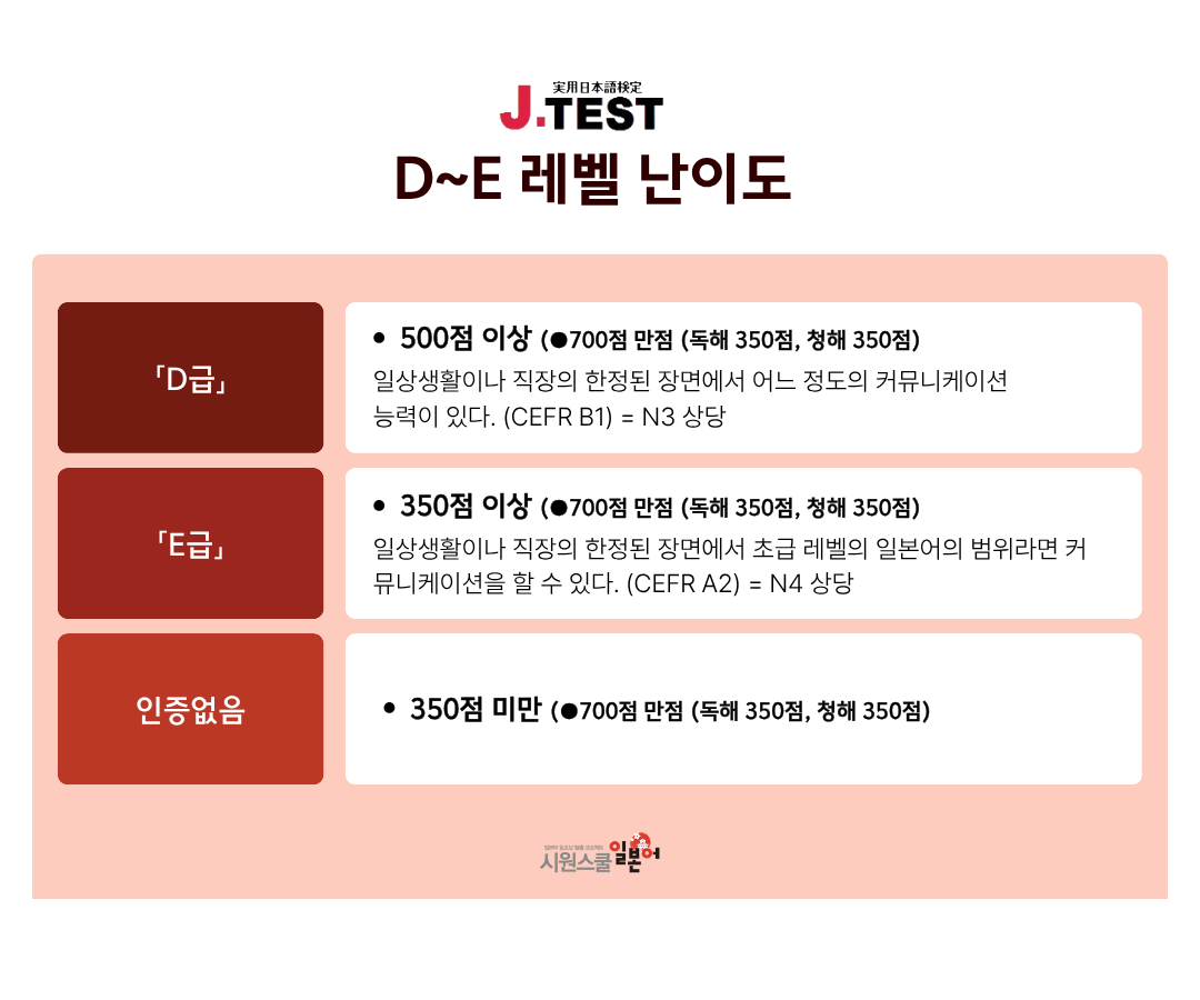D~E 자세히보기