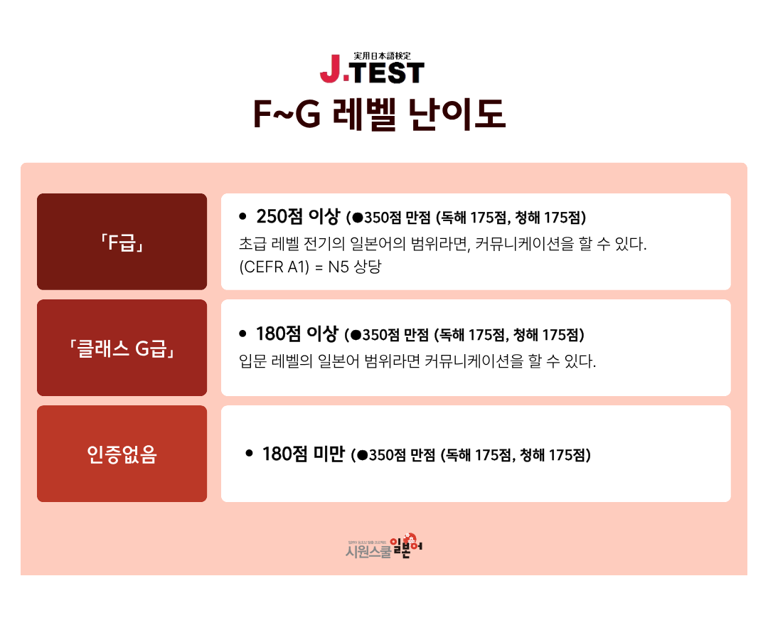 F~G 자세히보기