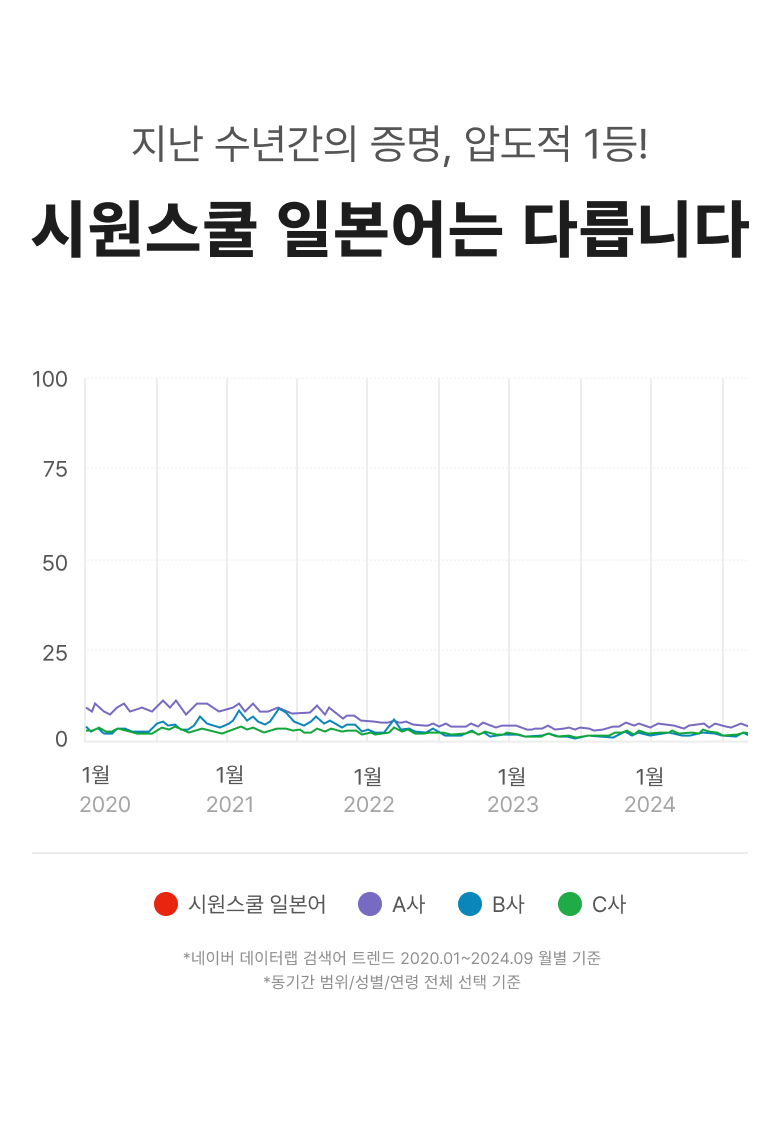 시원스쿨 일본어는 다릅니다