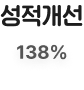 성적개선 138%
