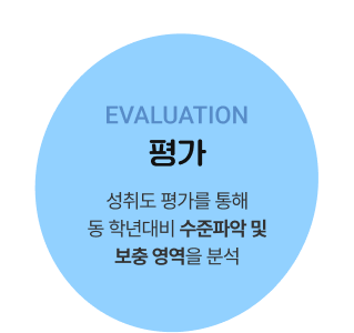 EVALUATION 평가 성취도 평가를 통해 동 학년대비 수준파악 및 보충 영역을 분석
