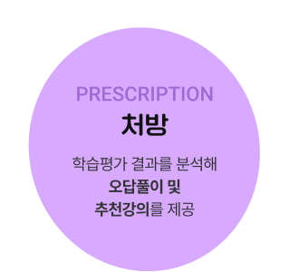 PRESCRIPTION 처방 학습평가 결과를 분석해 오답풀이 및 추천강의를 제공