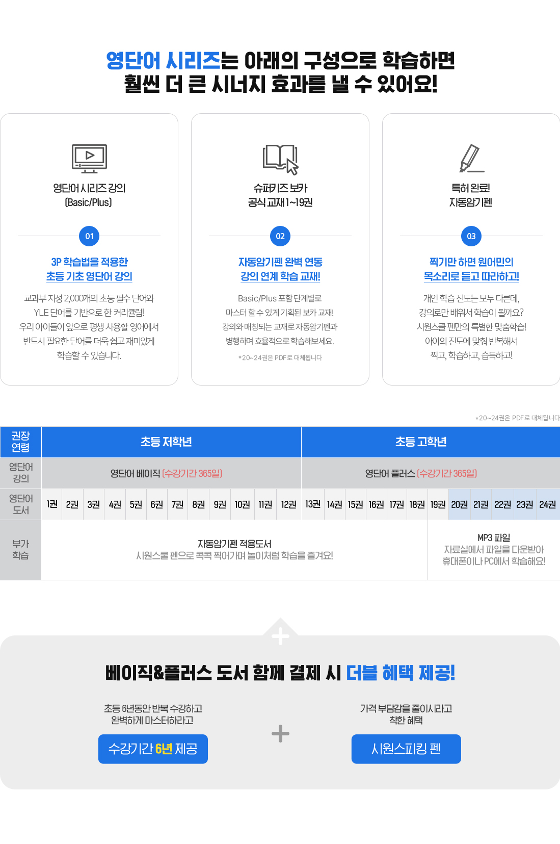 영단어 시리즈은 아래의 구성으로 학습하면 훨씬 더 큰 시너지 효과를 낼 수 있어요!