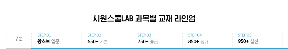 과목별 교재 라인업 - 토익
