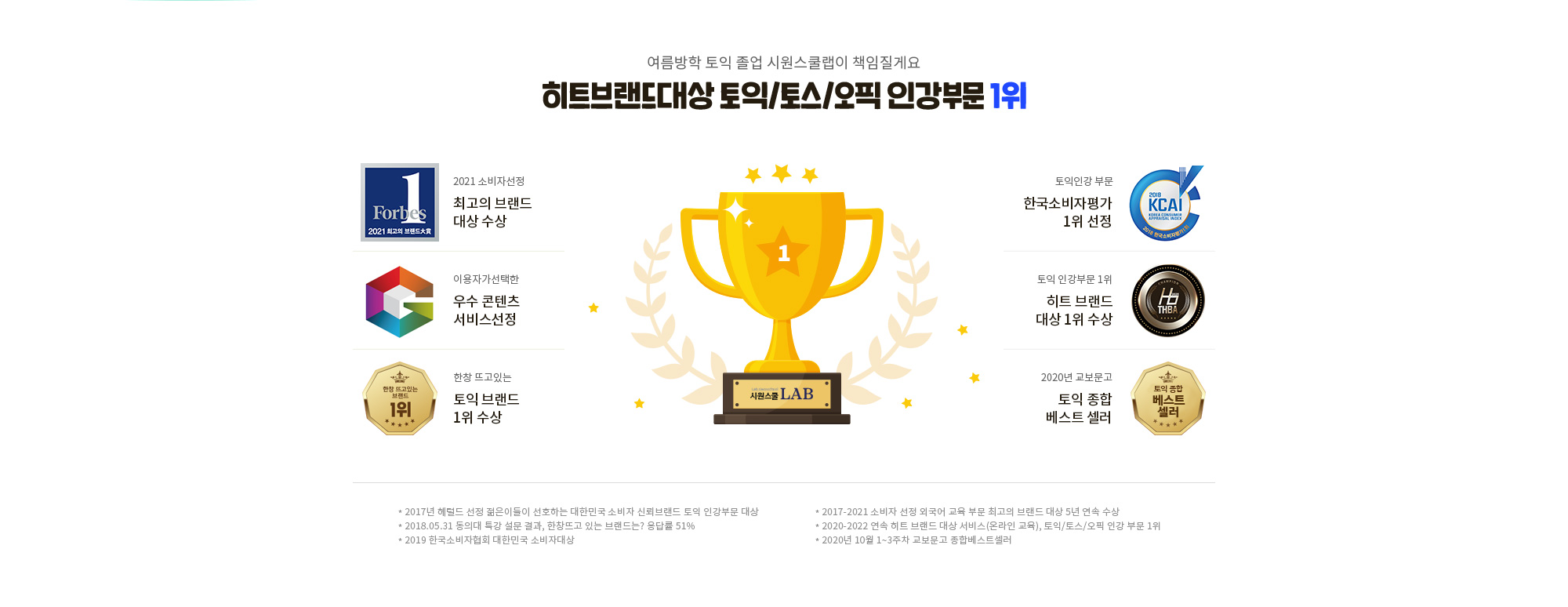 히트브랜드대상 토익/토스/오픽 인강 부문 1위