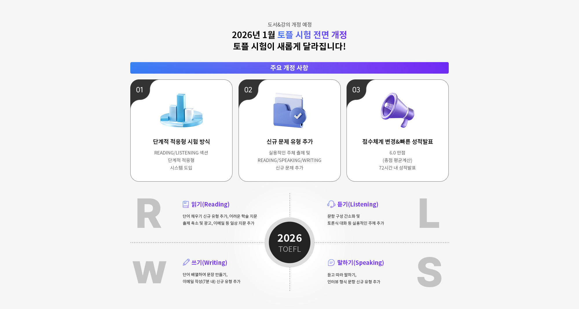 2026년 1월 토플 시험 전면 개정 토플 시험이 새롭게 달라집니다!