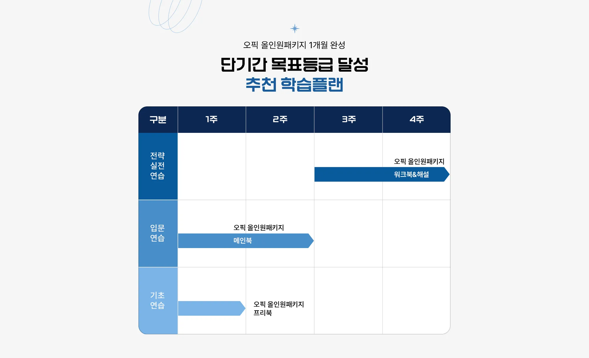 단기간 목표등급 달성