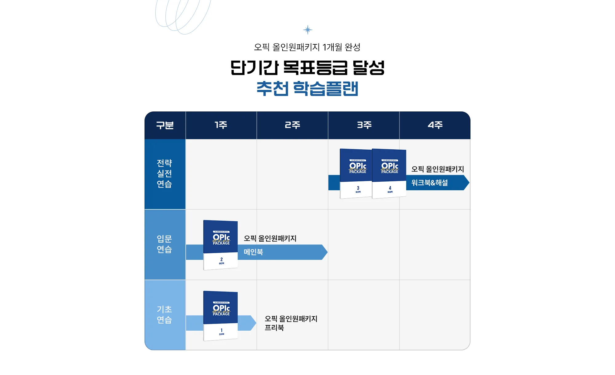 단기간 목표등급 달성