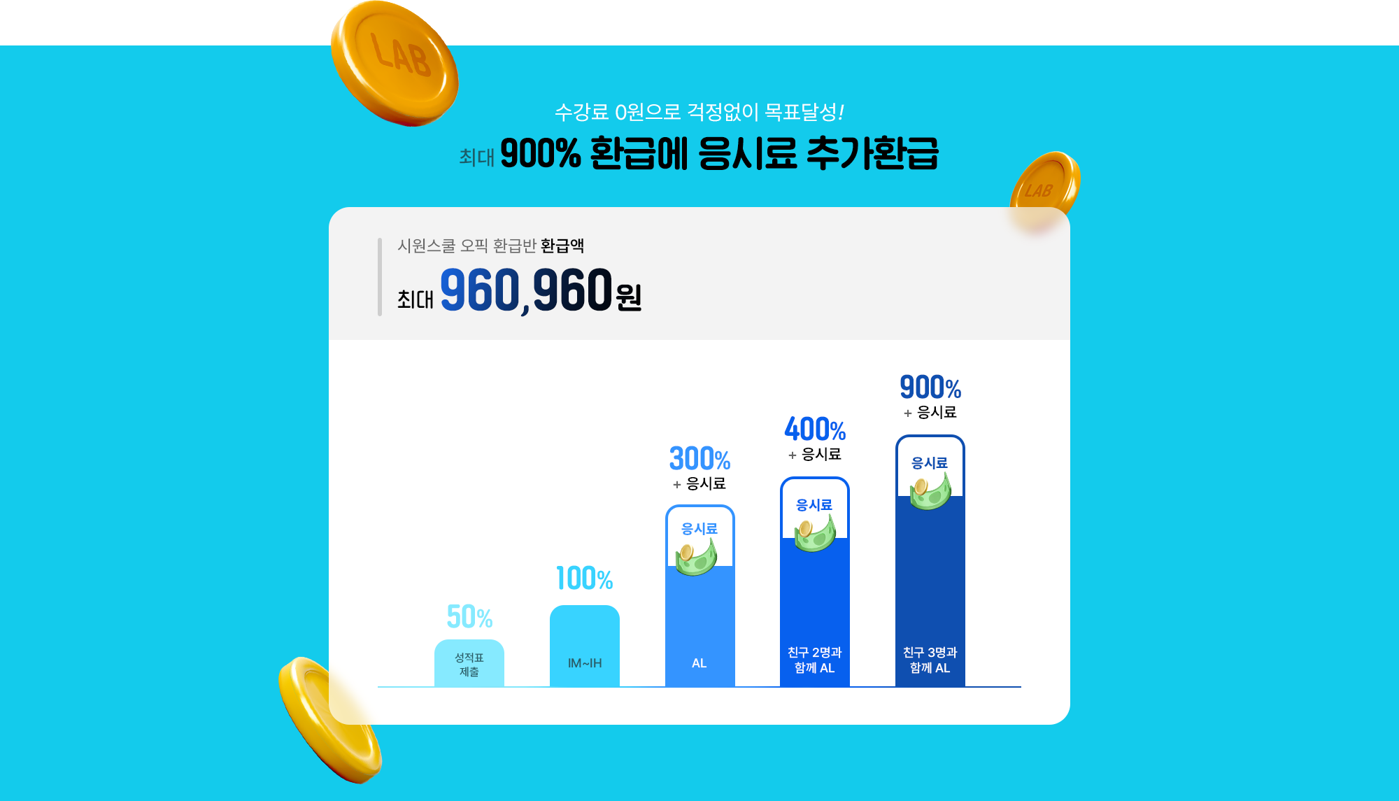 900% 환급에 응시료 추가환급