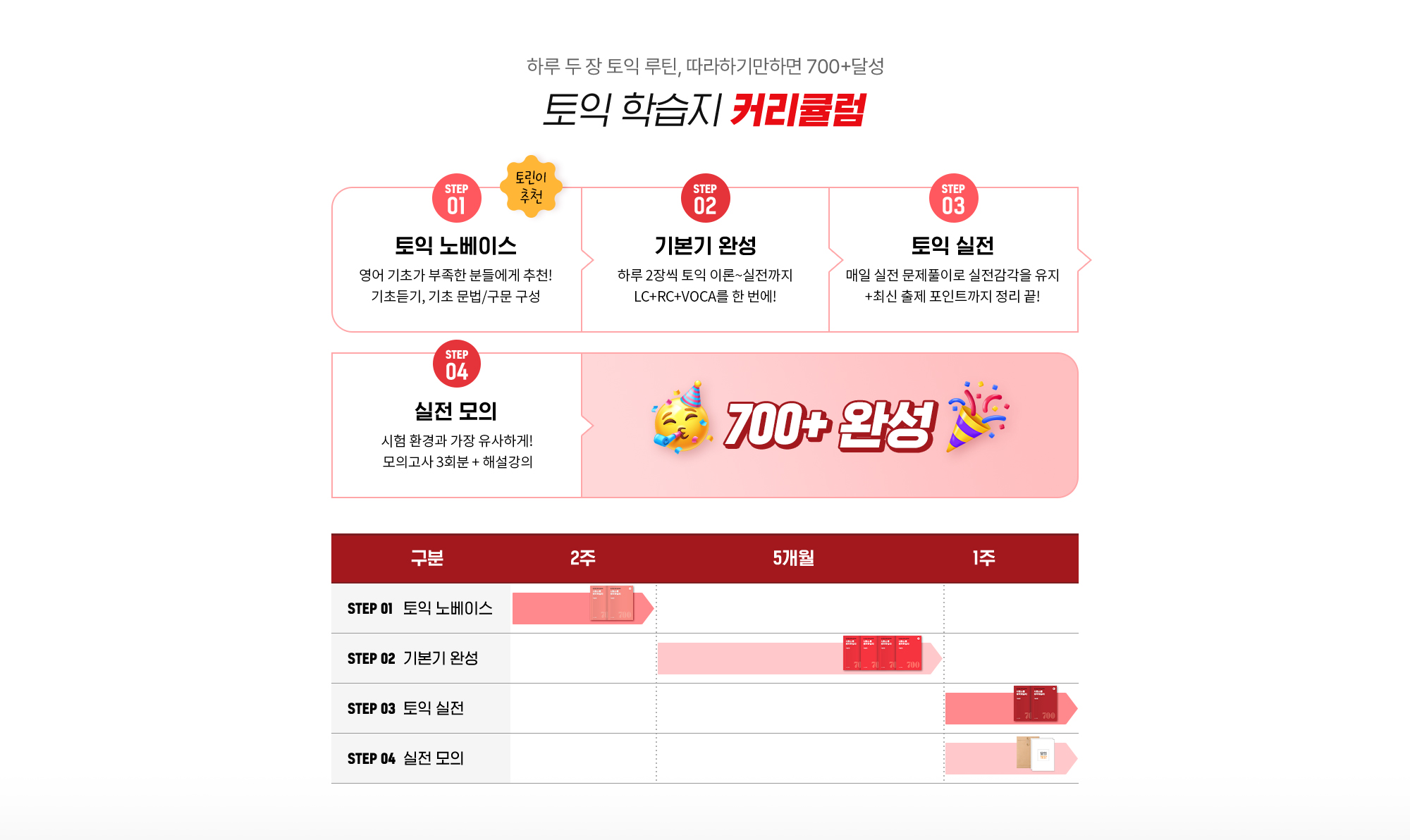 따라하기만하면 700+ 달성 토익 학습지 커리큘럼