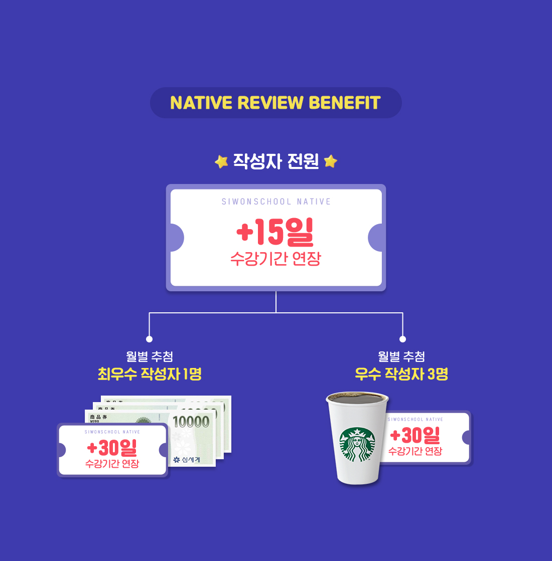 native review benefut