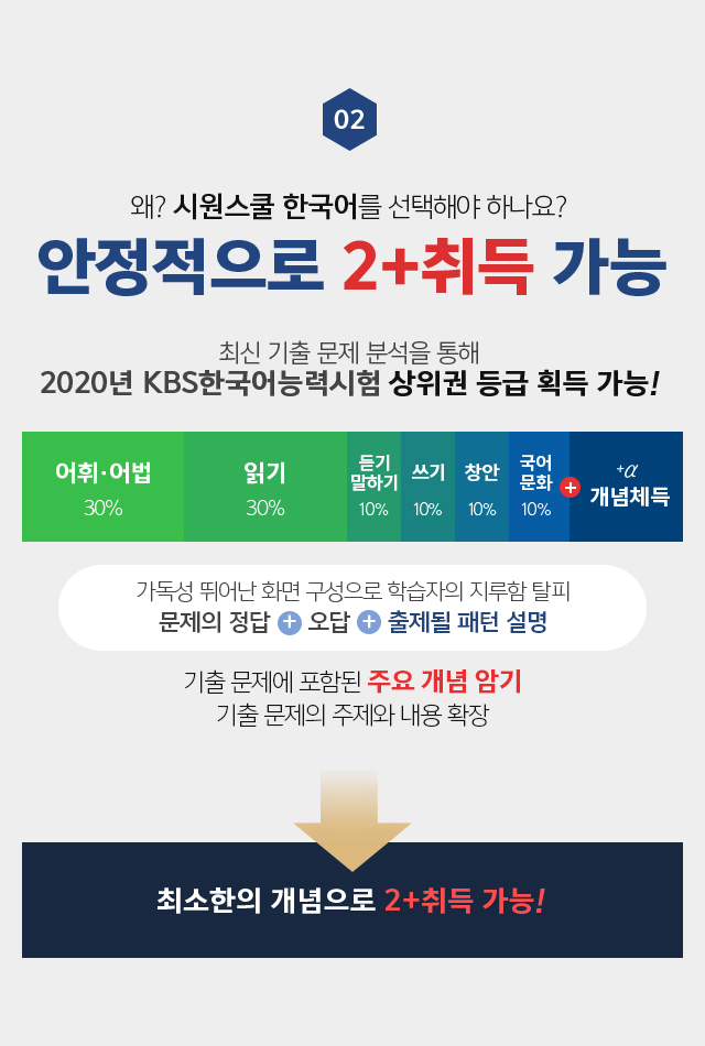 왜? 시원스쿨 한국어를 선택해야 하나요? 안정적으로 2+ 취득 가능