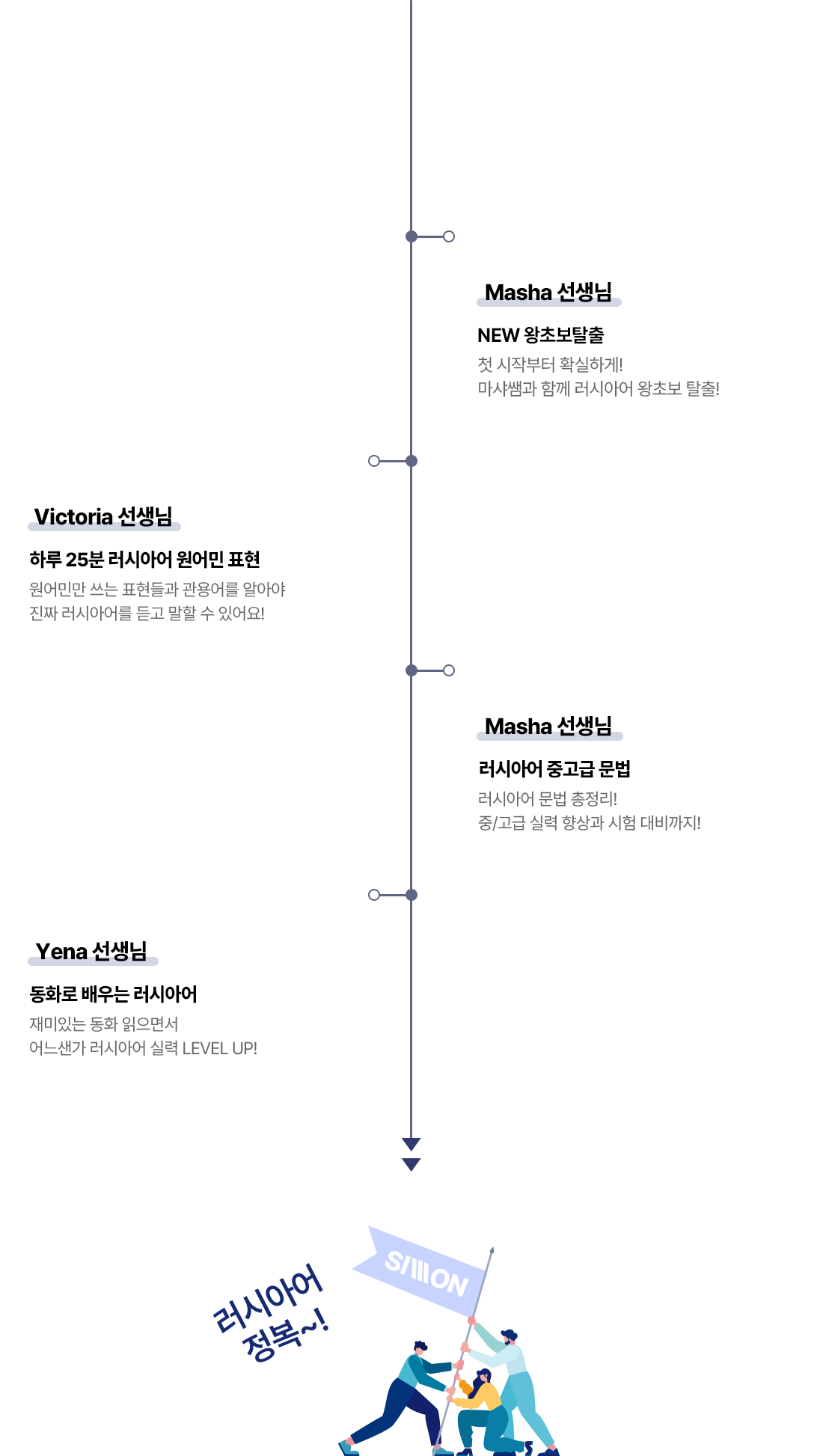 프랑스어 초급부터 탄탄하게 시작