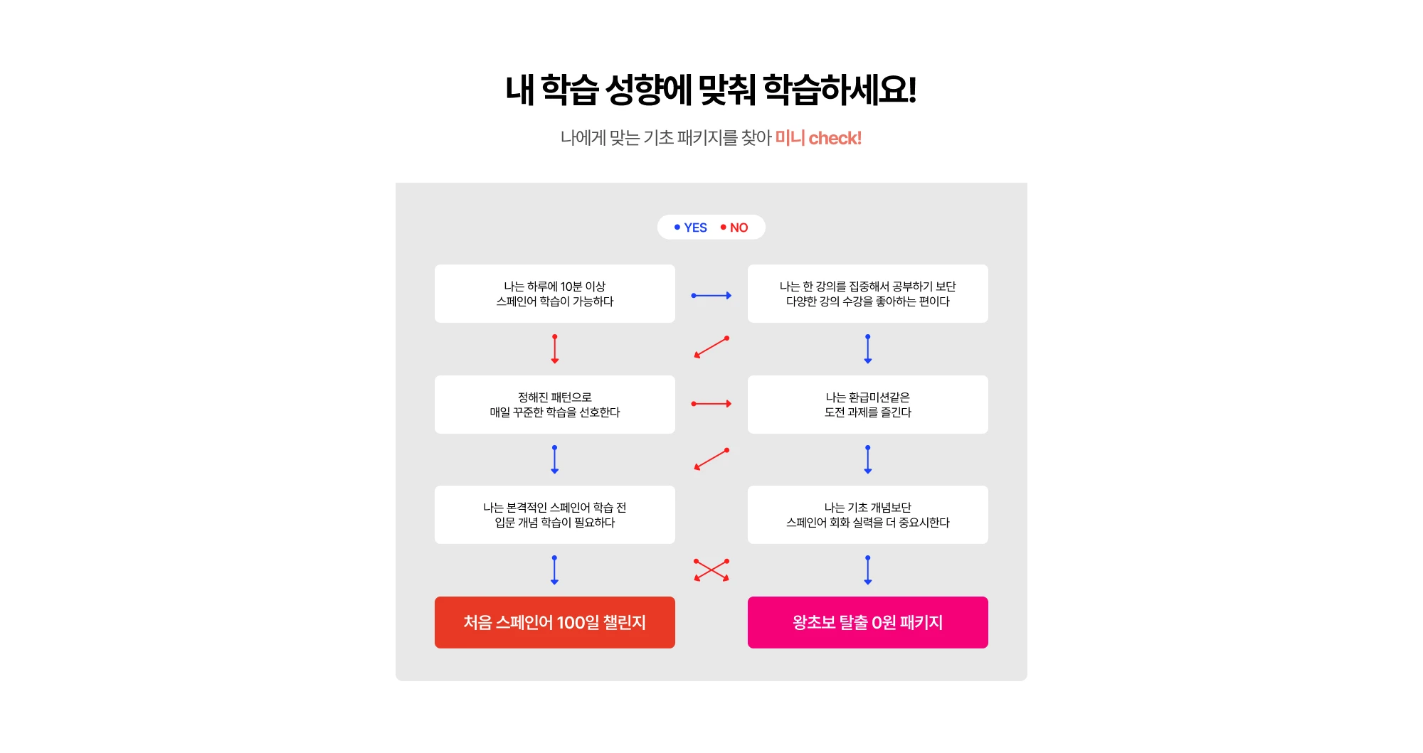 내 학습 성향에 맞춰 학습하세요!