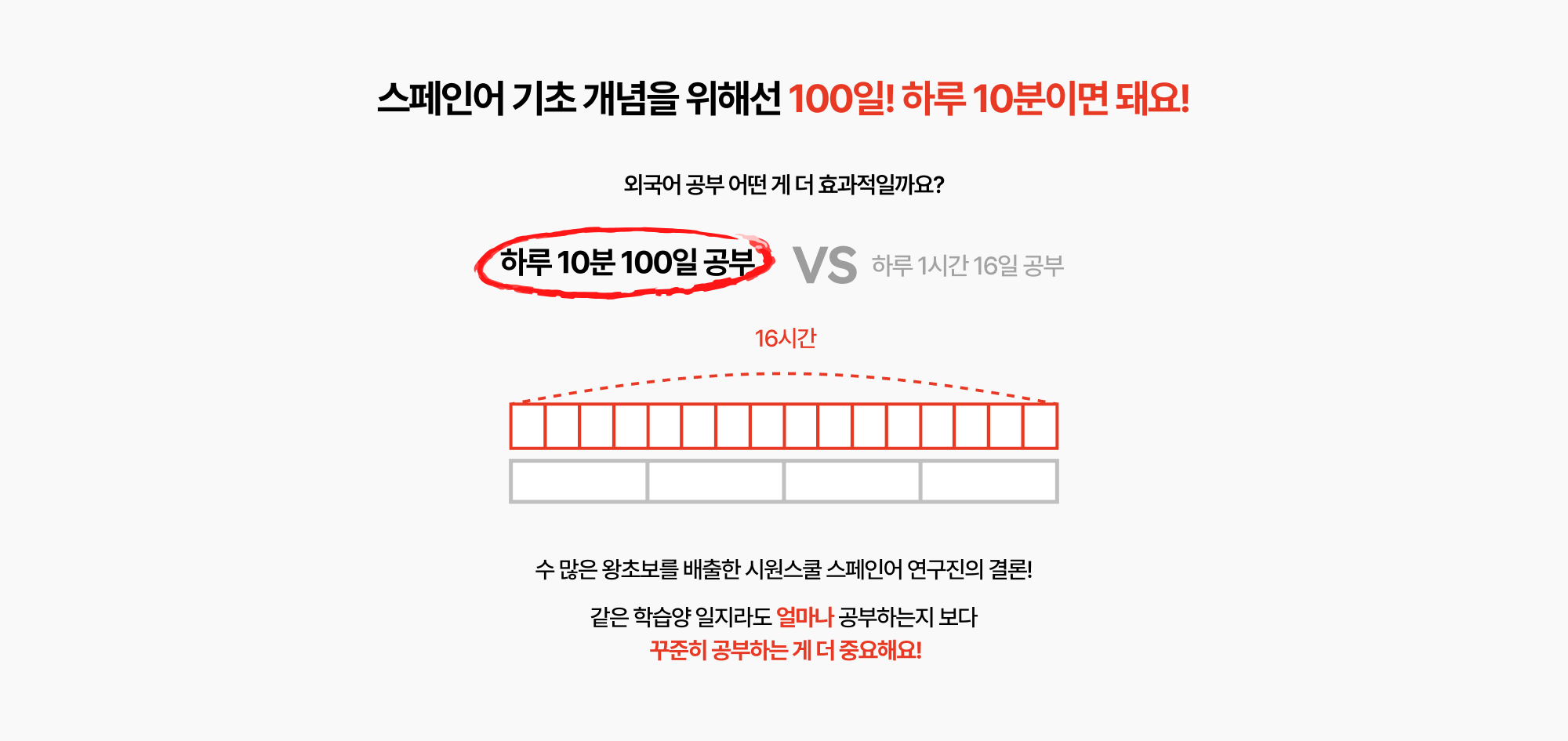 스페인어 기초 개념을 위해선 100일!