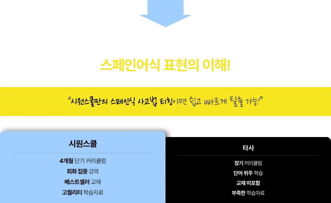 단기 왕초보 탈출의 핵심은 스페인어식 표현의 이해