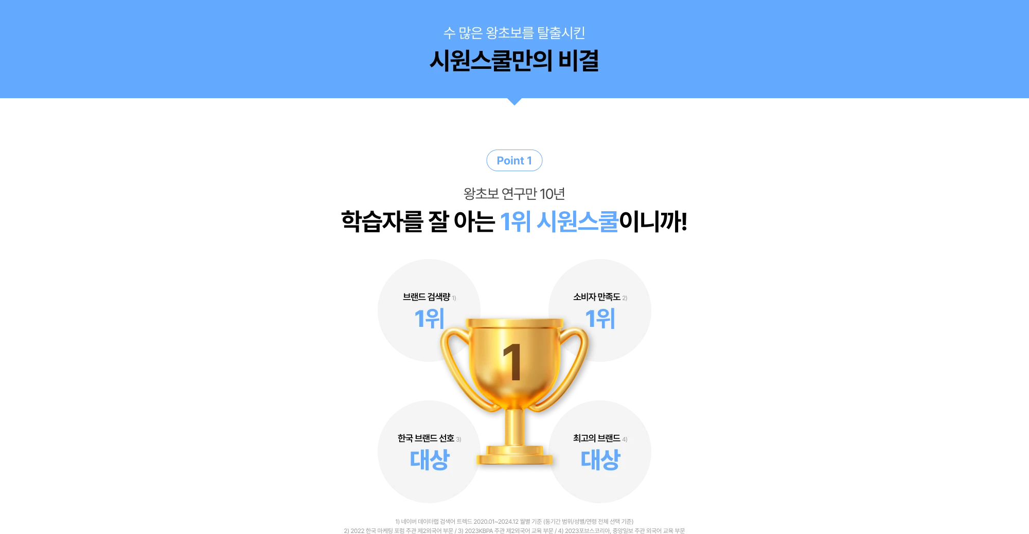 왕초보 연구만 10년 학습자를 잘 아는 1위 시원스쿨이니까!