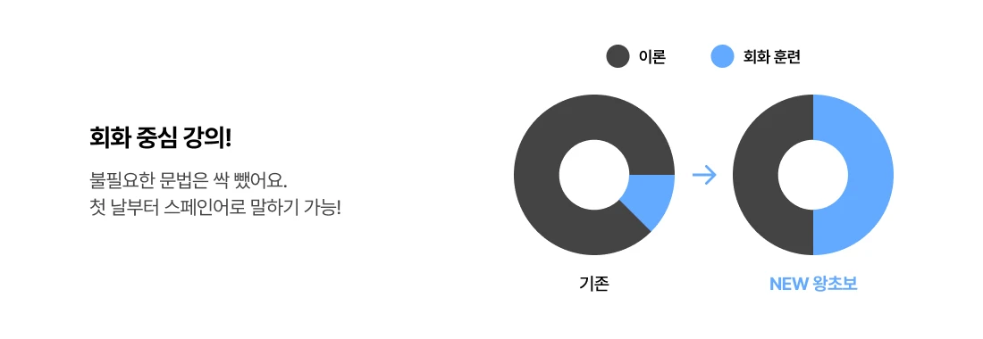 왕초보 탈출 맞춤강의 슬라이드