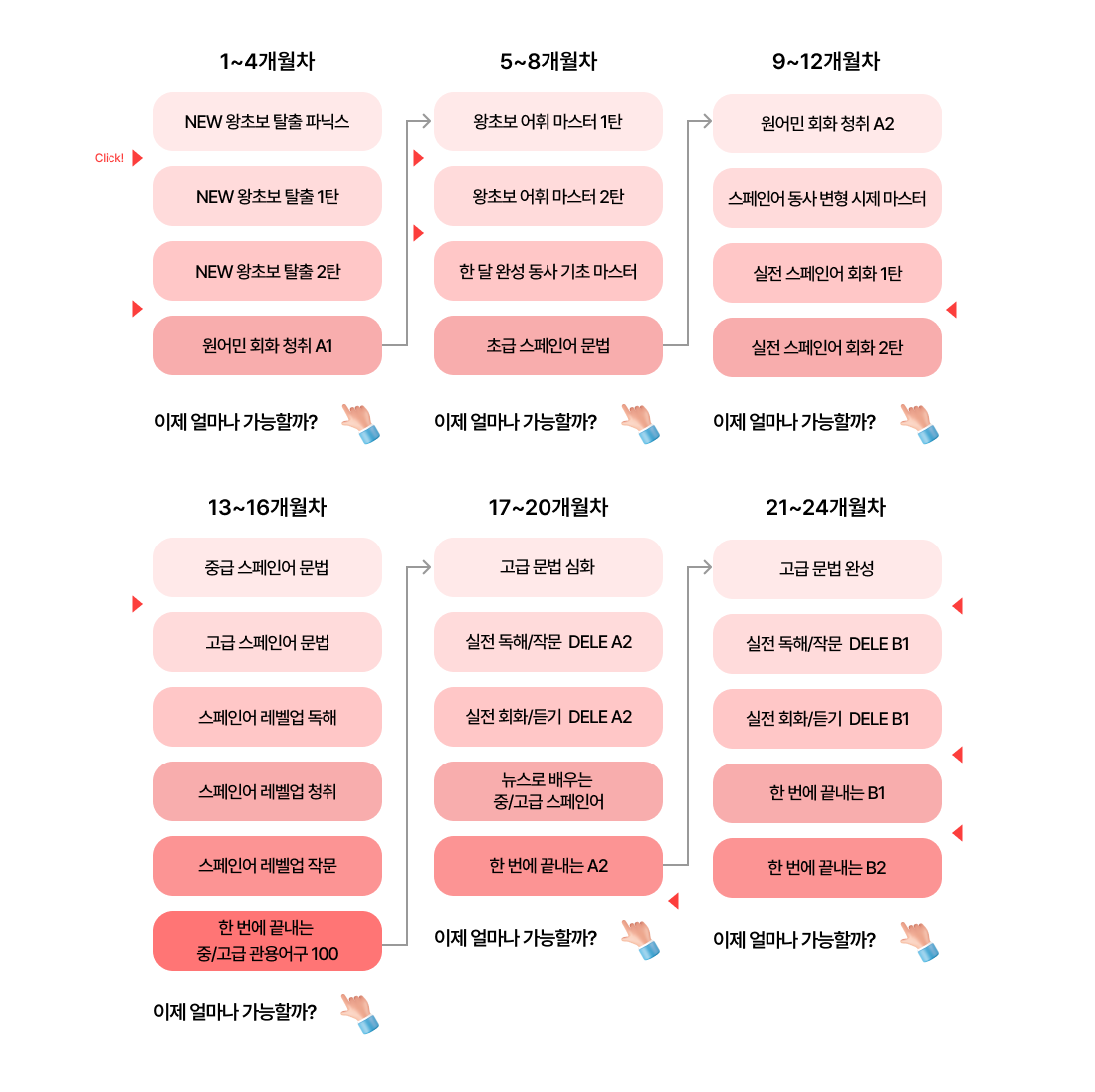 정규 끝장 코스 커리큘럼