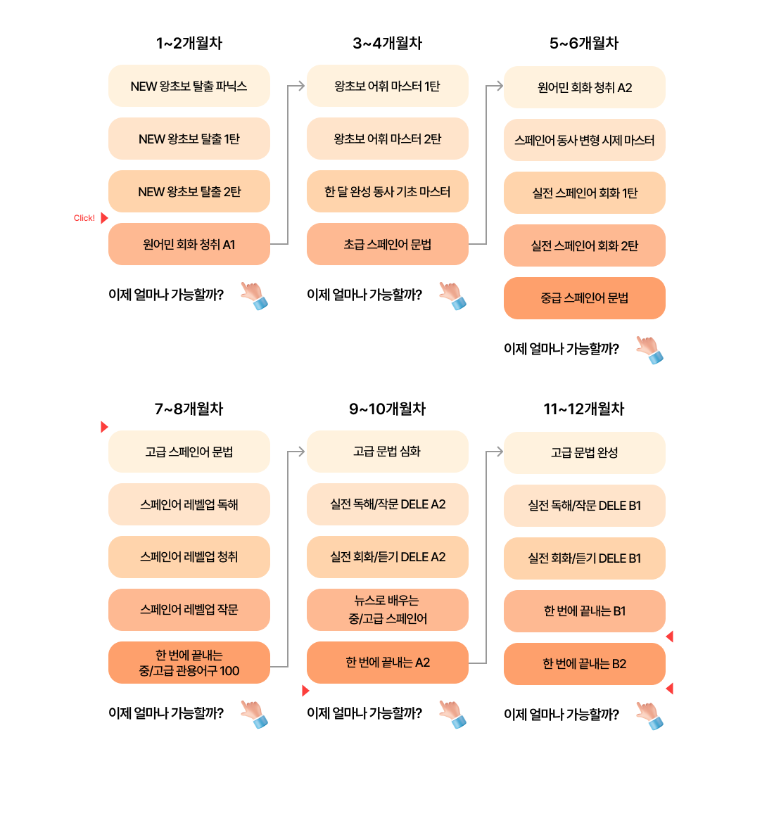 정규 끝장 코스 커리큘럼